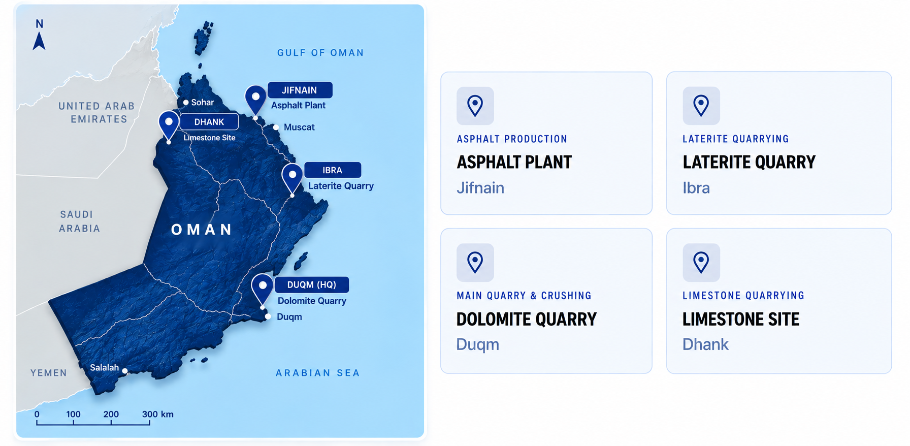 Map of Oman showing DQC operational sites at Jifnain, Dhank, Ibra and Duqm